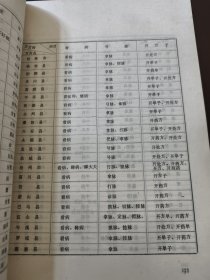 广西汉语方言常用词语汇编（第一册）