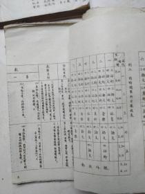 解放初山东文登（今威海市） 联立师范学校油印课本四本， 一本语文很有意思