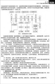 园林工程预决算