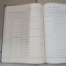 中国花生品种资源目录