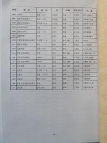 高平历史文化村庄庙宇碑刻考察明细表（中期报告附录2、附录3）