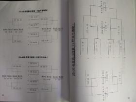 中国门协杯 2008年中国门球冠军赛总决赛秩序册 全民健身与奥运同行 2008年12月 云南昆明