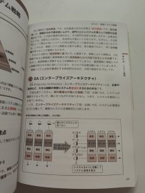 いちばんやさしいITパスポート 絶対合格の教科書