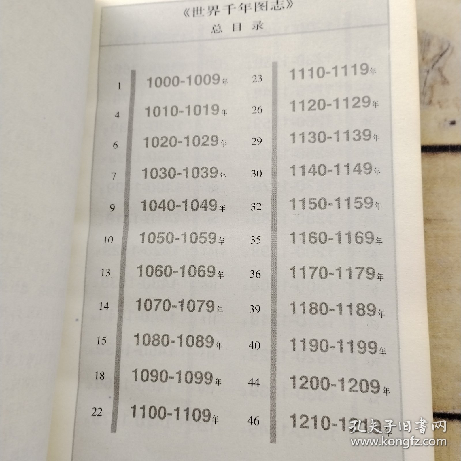 世界千年图志:人类沧桑千年历程最真实最形象的记录（上下册）