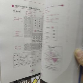 店铺5S管理