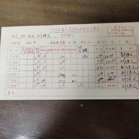 1968年人民出版社職工工資卡：著名編輯劉繼文  7月到12月份工資  其中劉繼文簽字六處