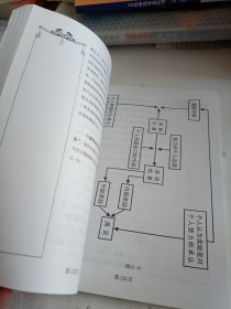 利益原则在企业中的分析与应用