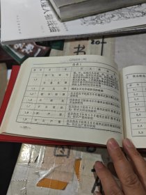 江西省企业标准～传统瓷器标准