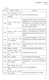 新华正版 国家金融监管协调-“国家金融学”系列教材 李广众 9787306072146 中山大学出版社