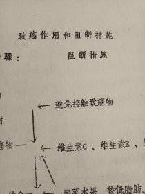 膳食与癌症 油印本 癌症与 主要污染物 比如 水源污染 洗漱用品污染 食品添加剂 食物固有成分 癌症与免疫力 与基因突变 与生活方式 与吃的食物变质 如霉菌毒素 生活厨房 板 碗 筷子 都有百分百关系 多学习癌症老资料能起到预防作用（可出售影印件）