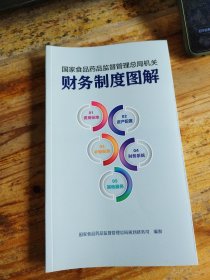 国家食品药品监督管理总局机关 财务制度图解