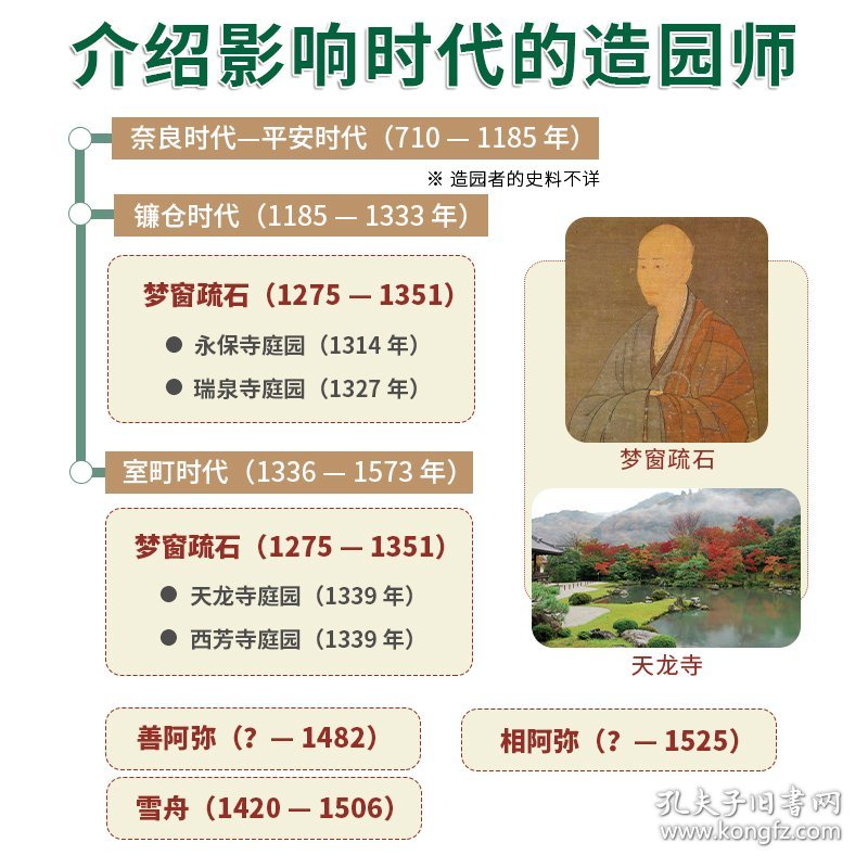 日本庭园图鉴 日式庭园景观设计要素分析案例图集图说日本庭院发展简史枯山水书院造茶庭露地禅庭宫元健次侘寂美学