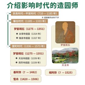 日本庭园图鉴 日式庭园景观设计要素分析案例图集图说日本庭院发展简史枯山水书院造茶庭露地禅庭宫元健次侘寂美学