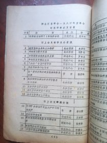 闸北区医学会年会八四年论文资料汇编