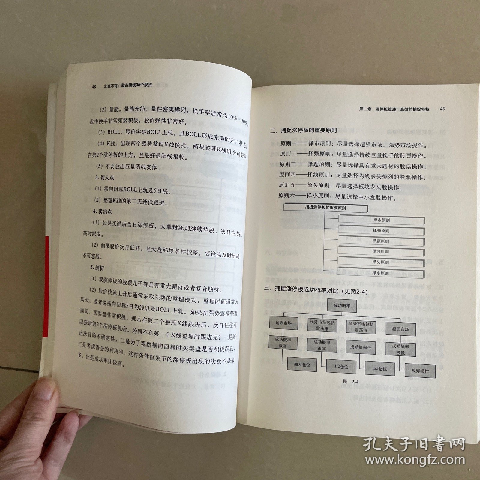 非赢不可：股市赚钱35个狠招