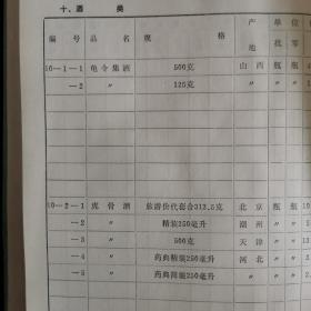 【酒类价格、酒类牌价、酒的价目表、价格目录】药酒价格，1985年甘肃省药酒销售价格目录