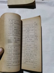 中医按摩疗法。