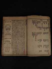 清末民国时期【新聊斋】全套、保存完整无缺页，保老保真，实拍如图！