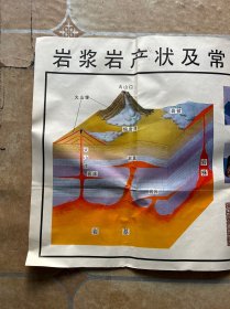 老教学挂图：岩浆岩产状及常见岩浆岩   图40