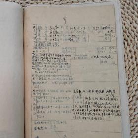 1956年江西第二机械厂朱月琴（上海人）履历书一宗。内有其详细个人履历， 入团志愿书 ，外调材料，上海户籍地证明， 舅父庄善基证明 ，上海陆行中学证明等。