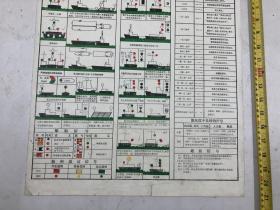 约七八十年4开宣传画《内河避碰规则》及广东广西《补充规定》常用信号示意图（尺寸：53*39cm) 注:该宣传画边角有一处撕裂小口