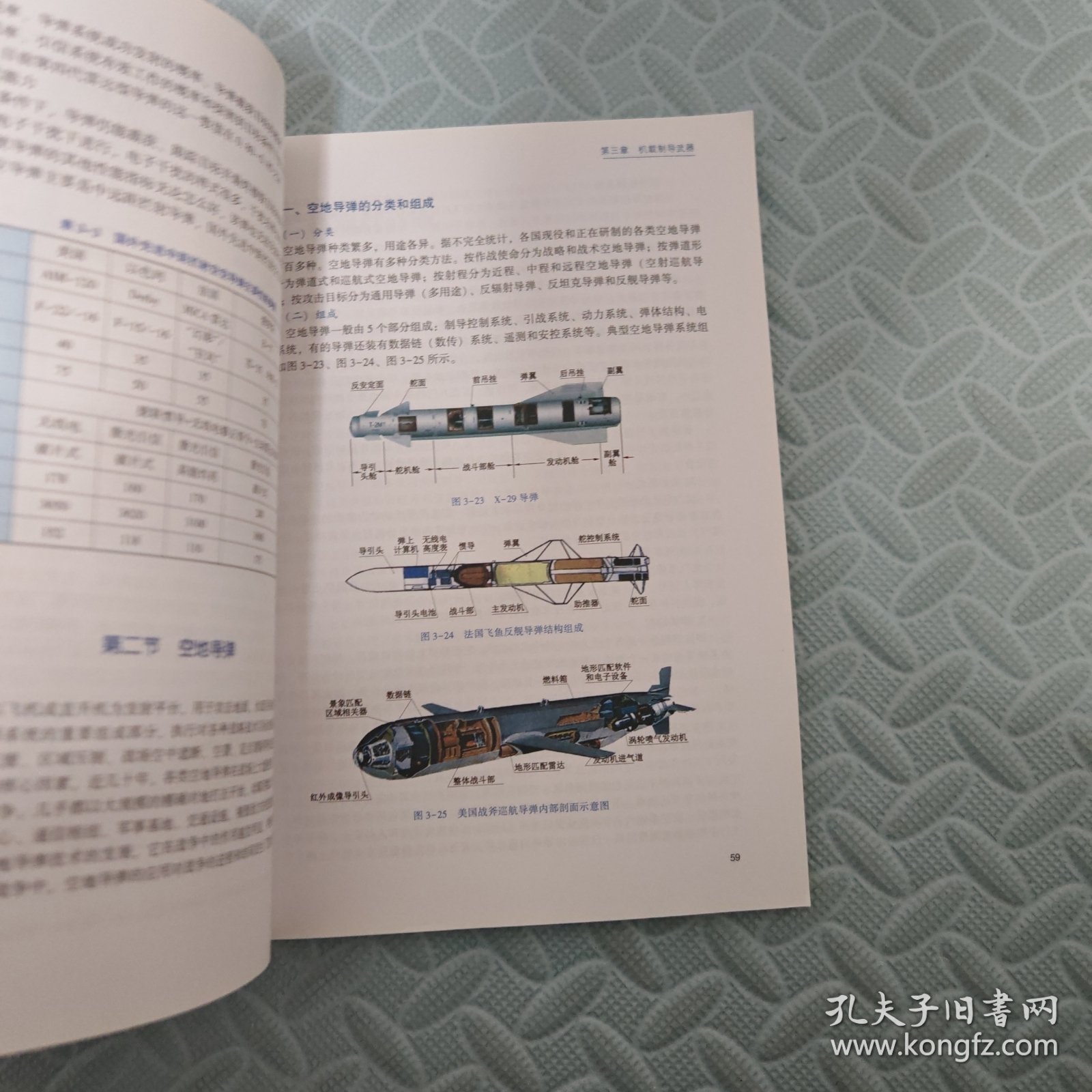 机载武器与火力控制