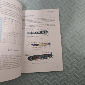 机载武器与火力控制