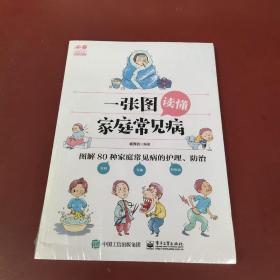 一张图读懂家庭常见病