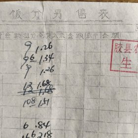 特殊时期红色收藏，油印本，青岛胶州胶县农药厂饭分零售表