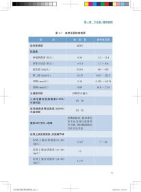 内分泌代谢疑难病例精选