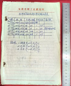 1967年安徽省轻工研究所在天津试验纸梗火柴报告，安徽省轻工研究所纸梗火柴试验小组
