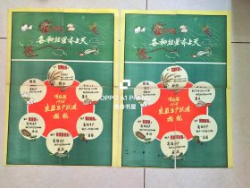 1958年大跃进时期，山西省清徐县"各种卫星齐上天，亩产万斤"宣传画，2张（惜被后人裁成4张，缝隙有错位）