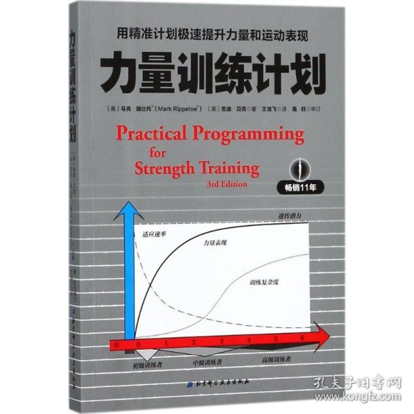 力量训练计划:用精准计划极速提升力量和运动表现