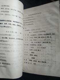 黄石市第二床单厂厂志篇目意见稿(1951--1985)