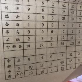 1994年 宁都中学高考 喜报