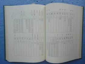 (日文)《甲骨文字研究》本文篇