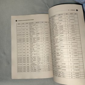 河南省医疗机构常用医用耗材分类编码（2007年版）