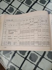 湖北省襄樊市建筑工程单位估价表（土建工程1975版)