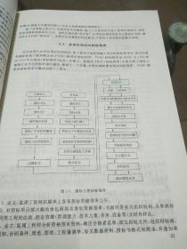 建设工程总承包实务