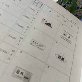 《镇江注册商标图集》【汇集80年代镇江、扬中、句容、丹徒近千枚商标，很多企业早已不复存在，非常难得的回忆杀】