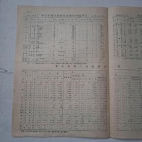 1951年南京商情