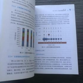 抗肿瘤药物PD-1/PD-L1抗体专利技术分析研究