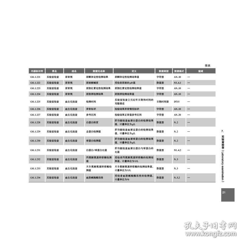 前列腺癌标准数据集（2022）