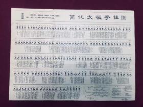1975年人民体育出版社出版发行《简化太极拳挂图》带毛主席语录，尺寸：53*39厘米，品如图，35包邮。