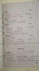 江阴县中医方单方彙编（第一集）