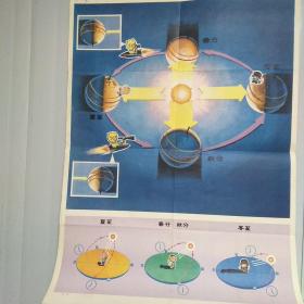 小学课本自然常识第四册教学挂图  宇宙(一)