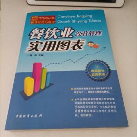 餐饮业经营管理实用图表