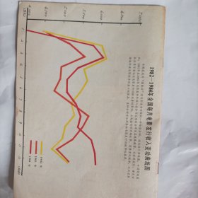 电影普及1985/4（16开，总48页） （内页内容；1984年上座率最高的进口影片；1984年我国在国际电影节上获奖的故事片；浅谈立体声原理和电影立体声；电影发行工作集锦;电影发行放映工作35年大事记（1949一1983）;第二季度即将上映的故事片:周里京、朱琳、张伟欣主演的电影《肖尔布拉克》;珠影的《残月》;陈宝国主演的西影厂出品的《默默的小理河》;马晓伟、陈肖依主演的上影出品的《代号213》