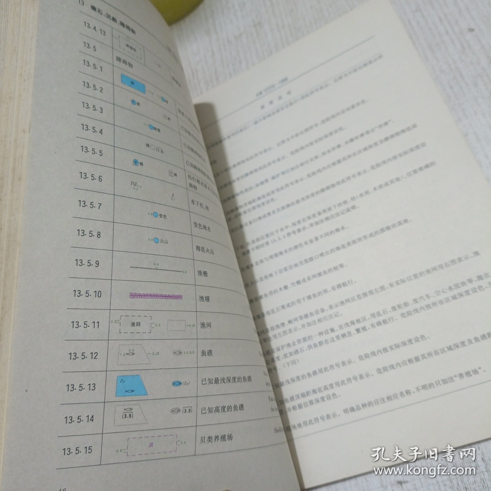 中华人民共和国国家标准：中国海图图式（GB 12319~1998）