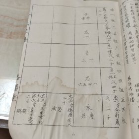 蔡氏宗谱
